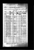 Colorado State Census, 1885 - David Maynard Marshall Sr